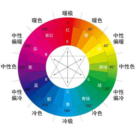 服装设计的多色彩搭配技巧-色相图.jpg